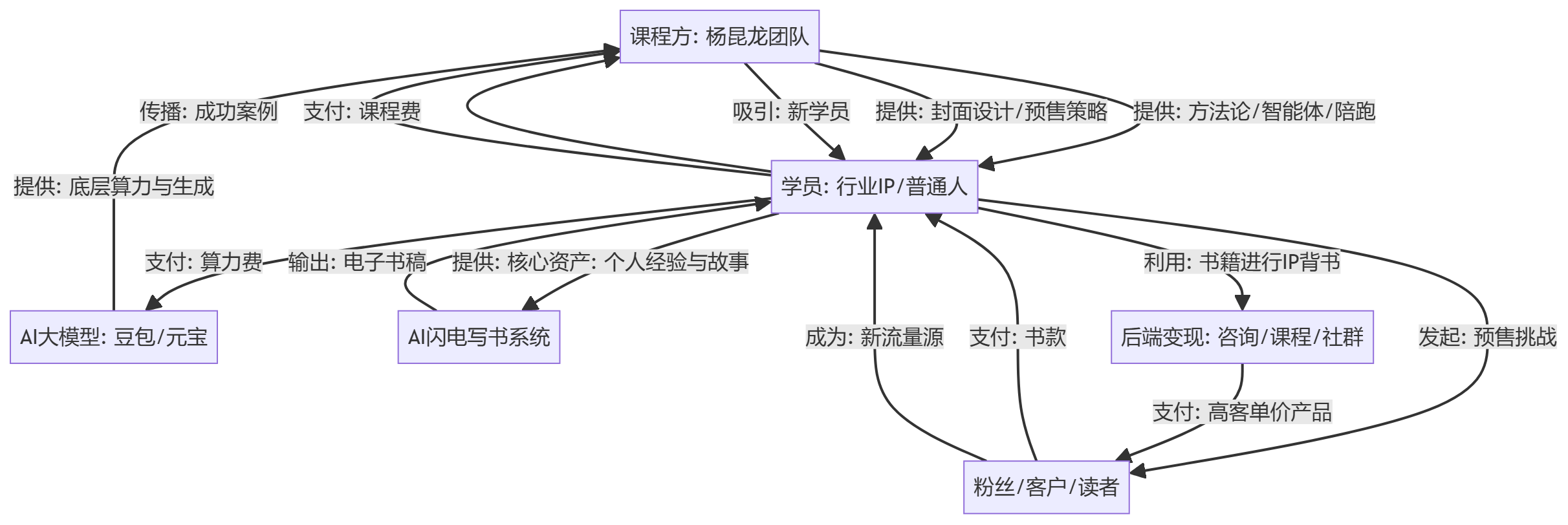 核心商业逻辑拆解